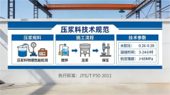 石林本地工厂讲解：说一遍公路压浆料和铁路压浆料的区别